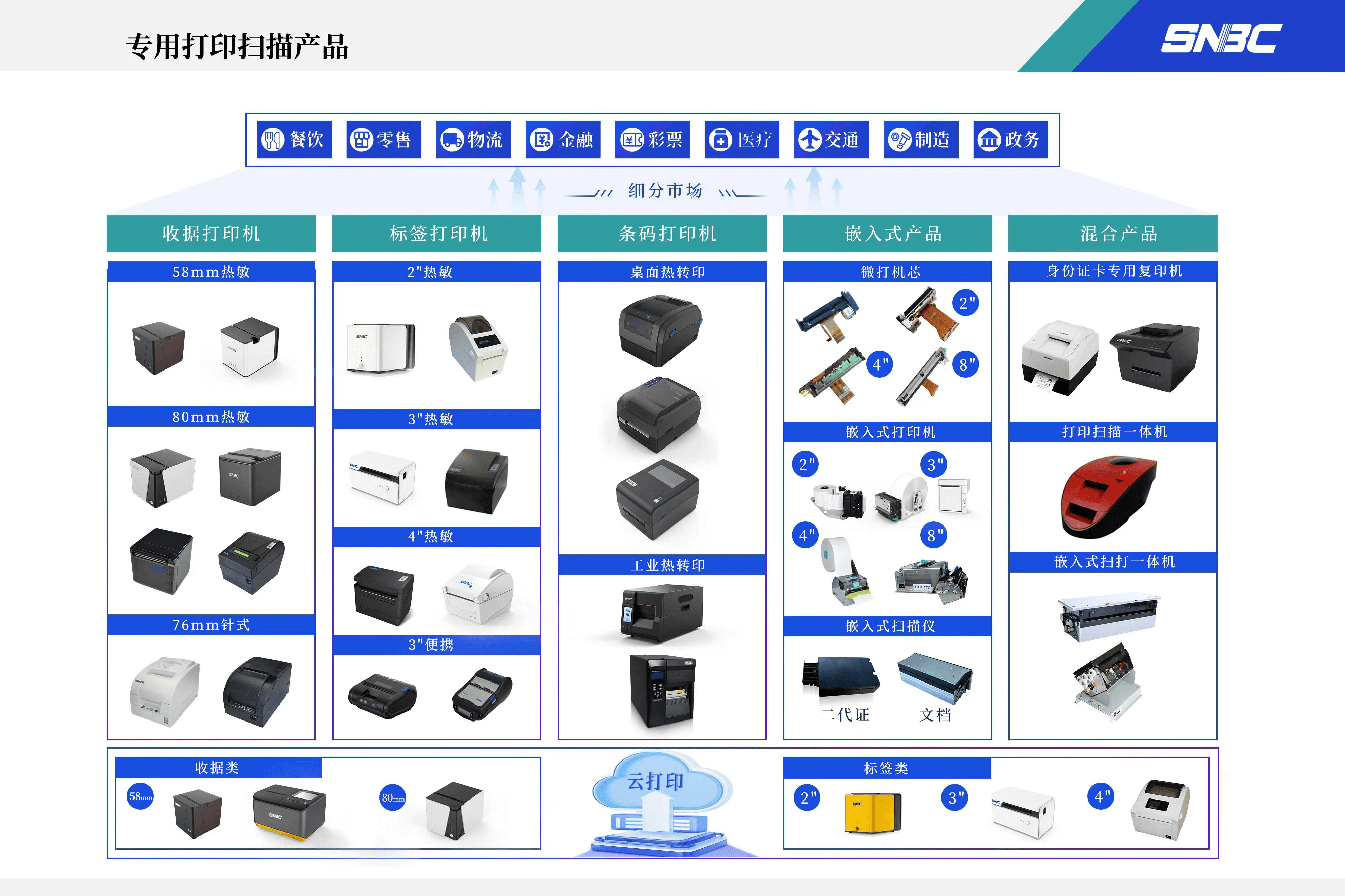 打印掃描